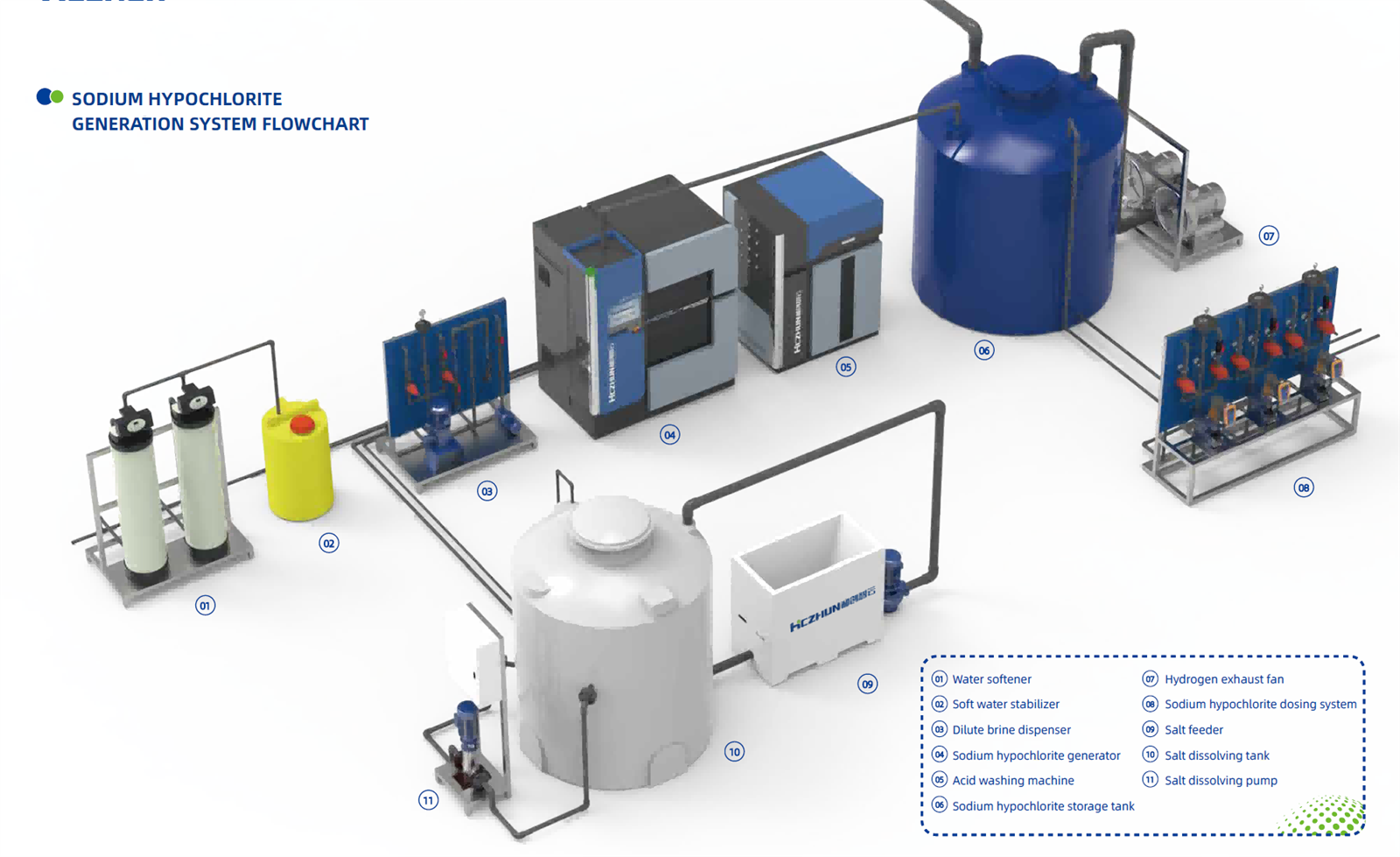 Hypochlorite Sodium Generator